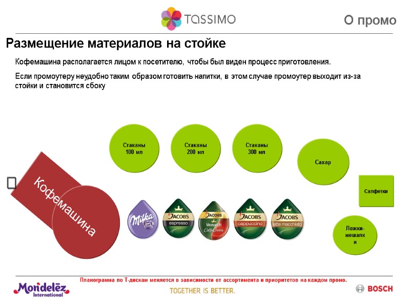 Размещение материалов на стойке Кофемашина Кофемашина располагается лицом к посетителю, чтобы был виден процесс